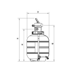 Sandfilteranlage AstralPool MILLENNIUM Sandfilter mit Top-Ventil 1½"