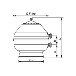 Sandfilteranlage AstralPool Vesubio Schwimmbadfilter