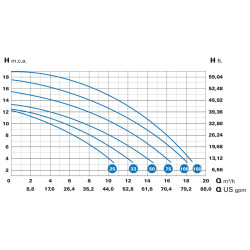 Poolpumpe Saci Optima für Schwimmbecken