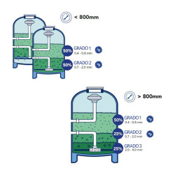 AFM® Aktives Filterglas ng Sorte 1 (21 kg Beutel) 0,4 - 0,8 mm