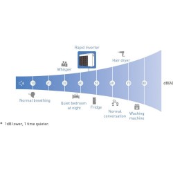 Pool Wärmepumpe Fairland Rapid Inverter RIC 6,5 kW bis 35,8 kW mit Kühlung und WLAN