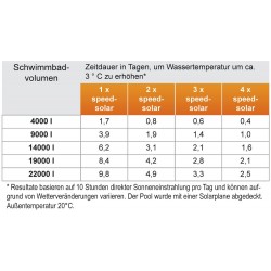 Solarkollektor Steinbach Speedsolar Solarheizung Loop Anschluss Ø 32/38 mm