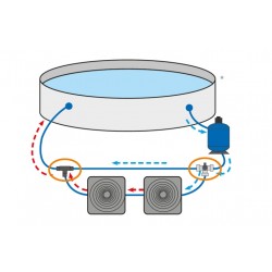 Bypass Set Adapter Pool Steinbach Pool Poolheizung Solarkollektor 3 Wegenventil
